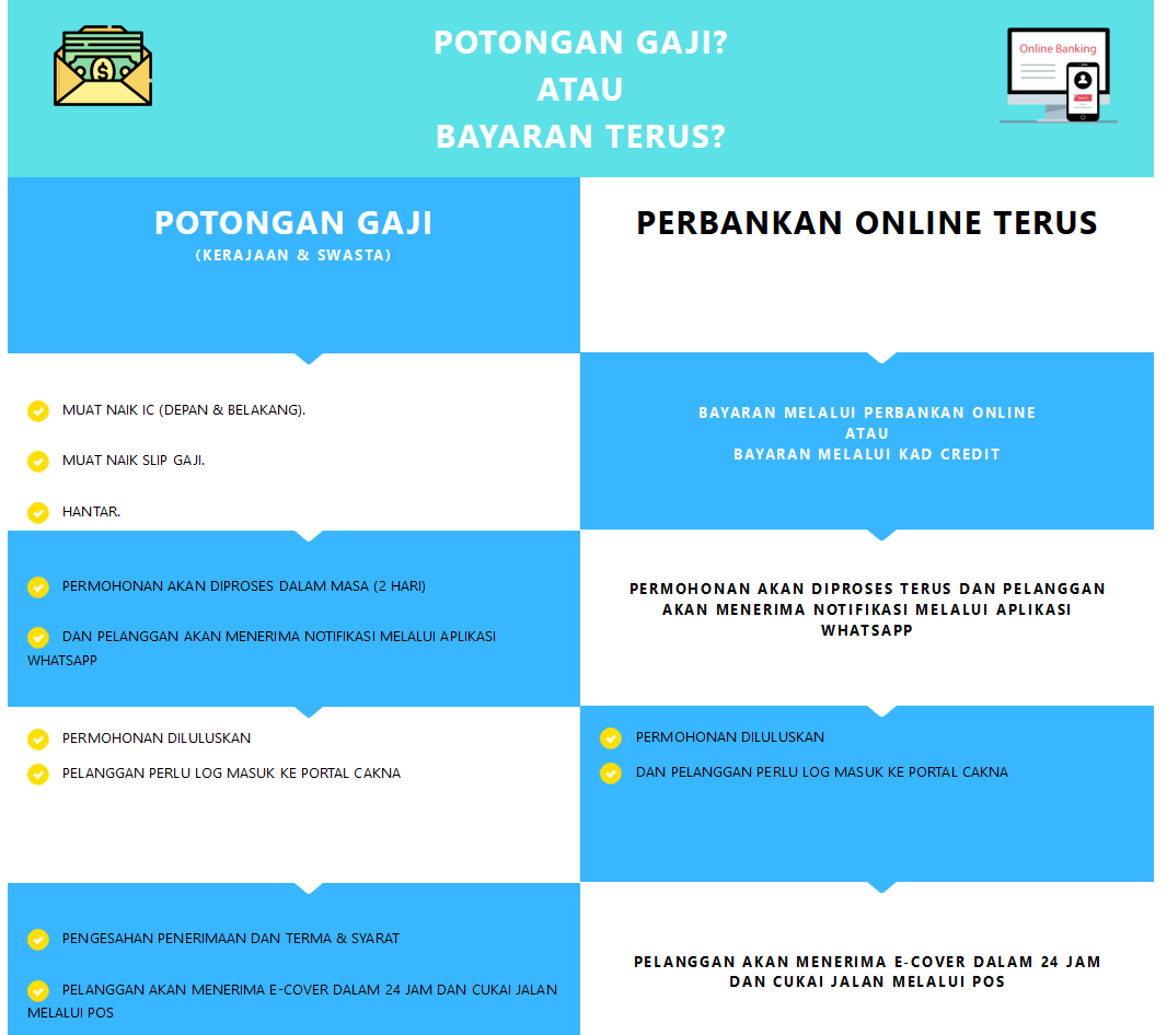 Mudahnya Renew Takaful & Cukai Jalan Dengan CAKNA