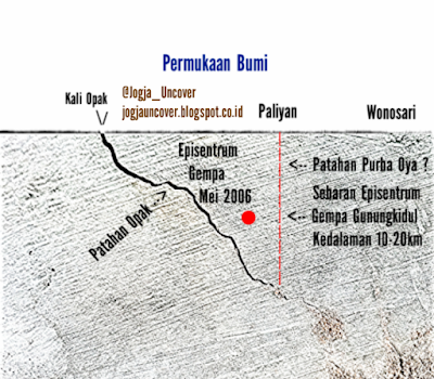 sesar bantul opak