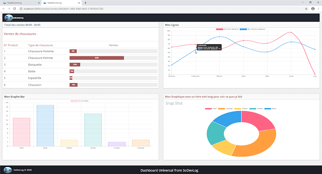 Dashboard Universel solution Open Source