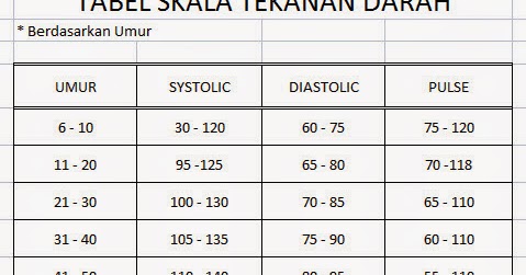 Olwessukses: TABEL SKALA TEKANAN DARAH