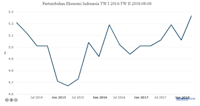 Ekonomi Indonesia