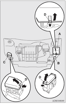 Engine compartment Fuse Box Location