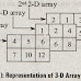 Discuss in brief about multidimensional array