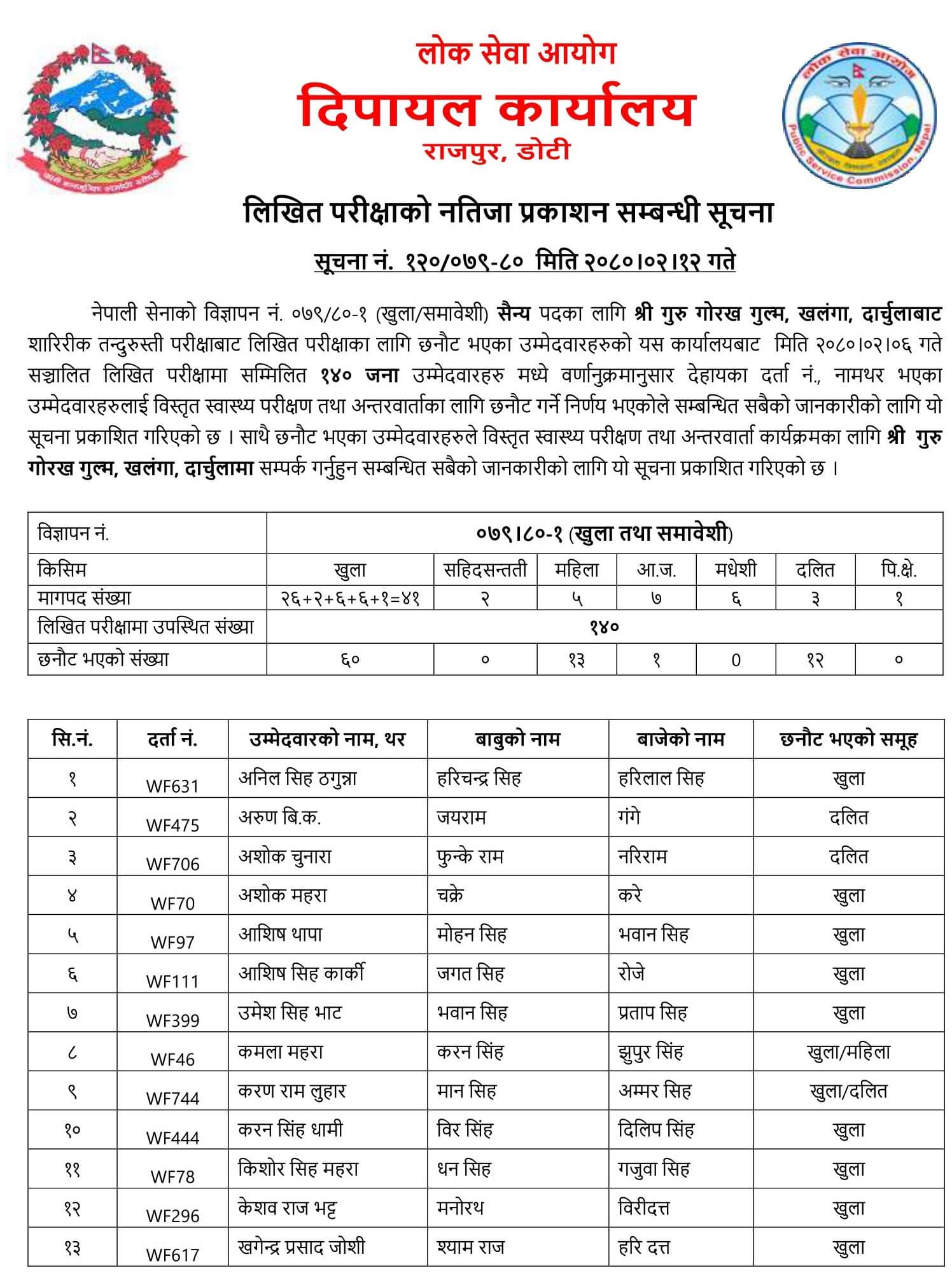 Nepal Army Sainya Written Exam Result Darchula. Nepal Army Sainya Exam Result nepalarmy.gov.np nepalarmy.mil.np nepalarmy.com.np nepalarmy.com