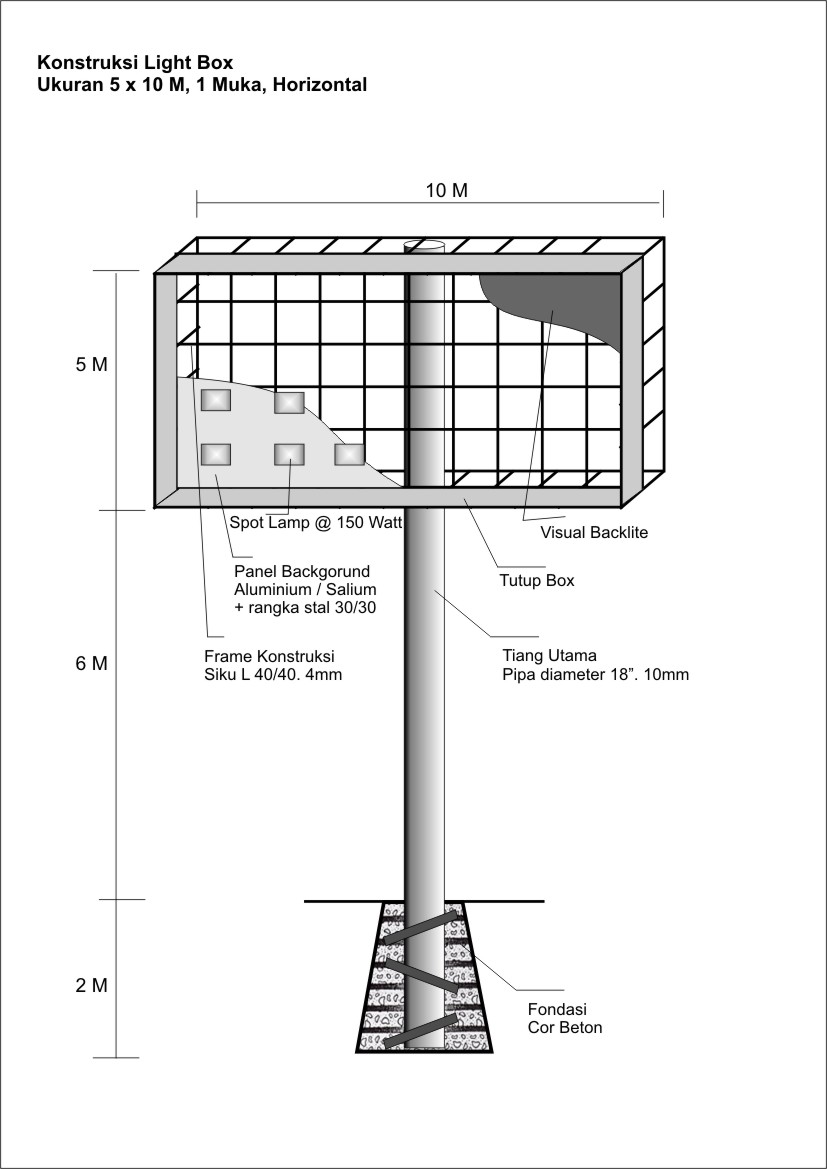 Info Seputar Reklame: SPESIFIKASI TEKNIS KONSTRUKSI BILLBOARD