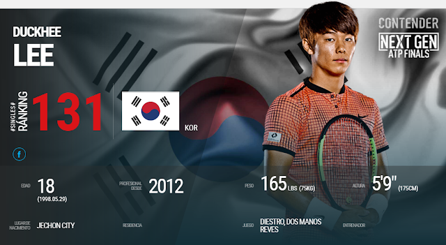 Clasificación del tenista sordo Duck Hee-Lee en la ATP