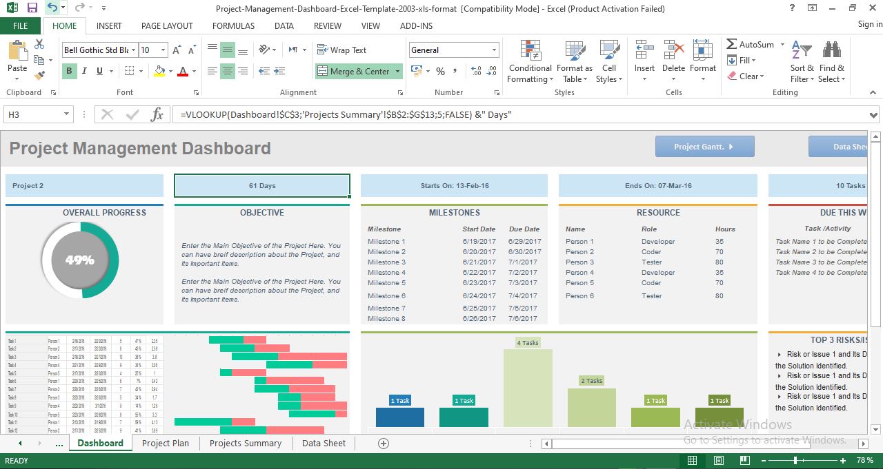 Project Management Dashboard Template Excel