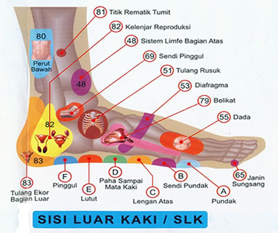 Apa Perbedaan Pijat Refleksi Jari Tangan dengan Jari Kaki bagi Saraf 