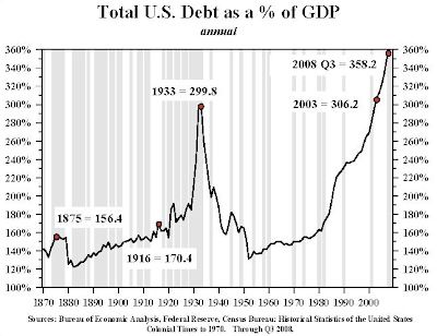 How long and how fast will we deleverage?