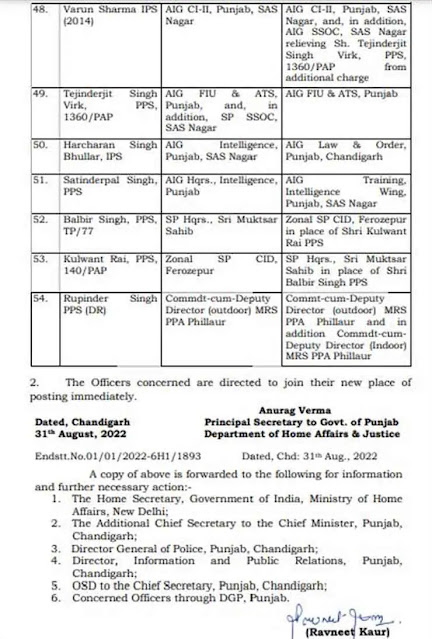 Punjab 54 IPS and PPS officers Transfer orders list