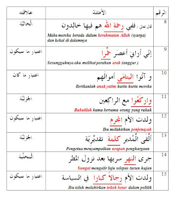 Arab2U: Nota Balaghah Tg4 Majaz Mursal