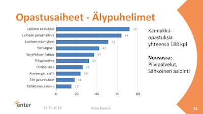 kuvio- opastusaiheet