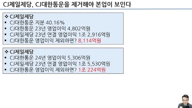 CJ제일제당과 CJ대한통운