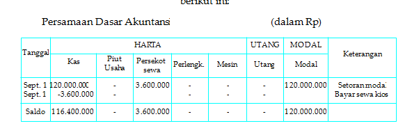 65+ Jurnal Akuntansi Bahan Belajar Akuntansi - Bahan Ajar 