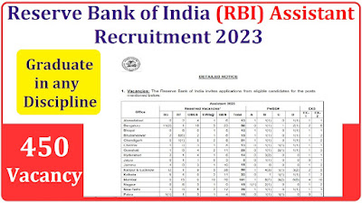 RBI Assistant Notification 2023 for 450 Posts 