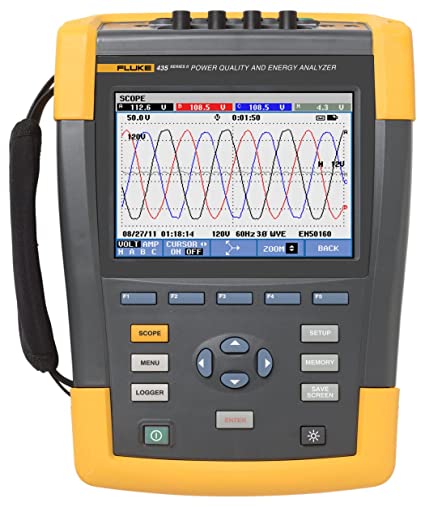 Power Quality Analyzers