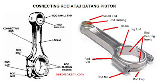 Connecting rod atau batang piston