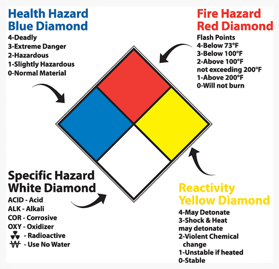 Diamond Risk dan Alat Pemadam Api Ringan