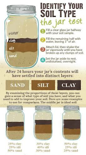 soil sample|| soil test