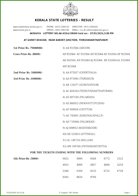 ak-633-live-akshaya-lottery-result-today-kerala-lotteries-results-07-01-2024-keralalotteries.net_page-0001