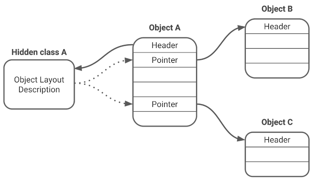 Figure 1. Object graph