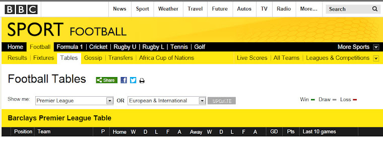 BBC  SPORT Football Tables