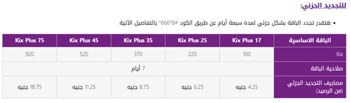 تجديد باقة we كيكس بلس مكالمات و انترنت