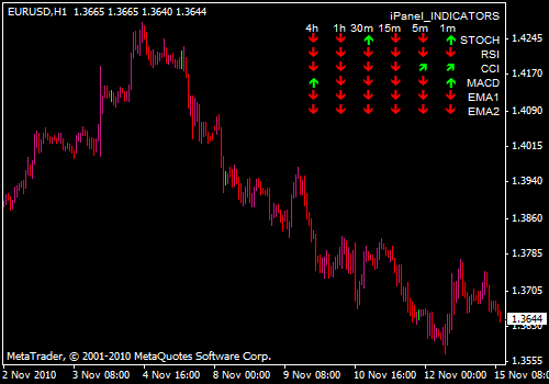 Fibonacci Retracement Mt4 Indicators Mq4 Ex4 Forex Trading - 
