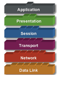 Data Link Layer