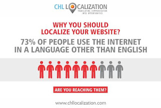 http://chllocalization.com/localization.html