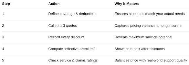 Looking for car insurance for teenager that also offers cheap car insurance for young drivers and tips to compare rates and save money?