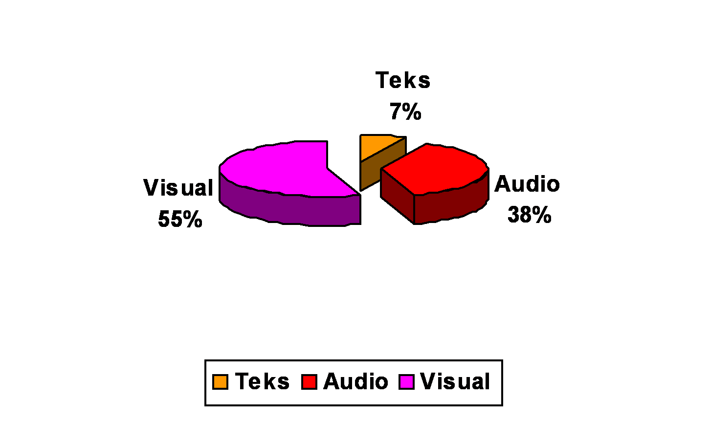  MEDIA  PEMBELAJARAN YANG UNGGUL DENGAN MEDIA  GRAFIS  