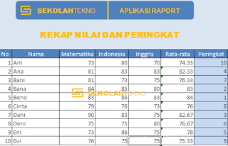 tabel rekap nilai dan ranking