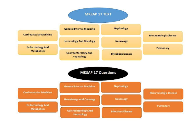 MKSAP 17 questions