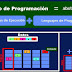 Modelos de programación de Big Data