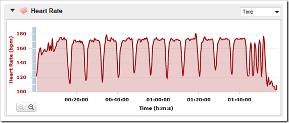 Heart Rate Data from Garmin FR910XT Heart Rate Data from Garmin FR910XT