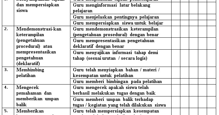 Cara Membuat Lembar Observasi : Contoh 1 - Bimbingan 