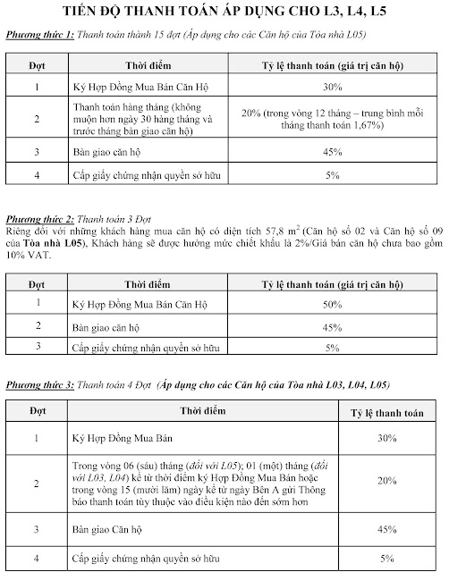 Tiến độ thanh toán tòa L5 chung cư Ciputra The Link 345