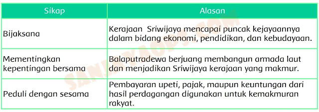 jawaban tema 5 kelas 4 halaman 29