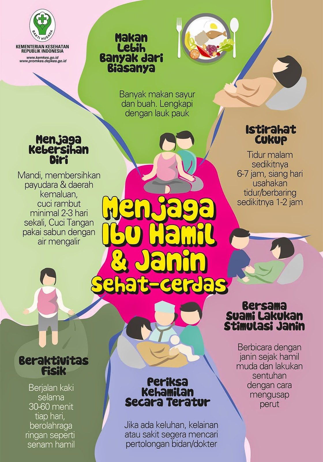 Menjaga Ibu  Hamil  dan Janin Tetap Sehat Infografis Kesehatan 