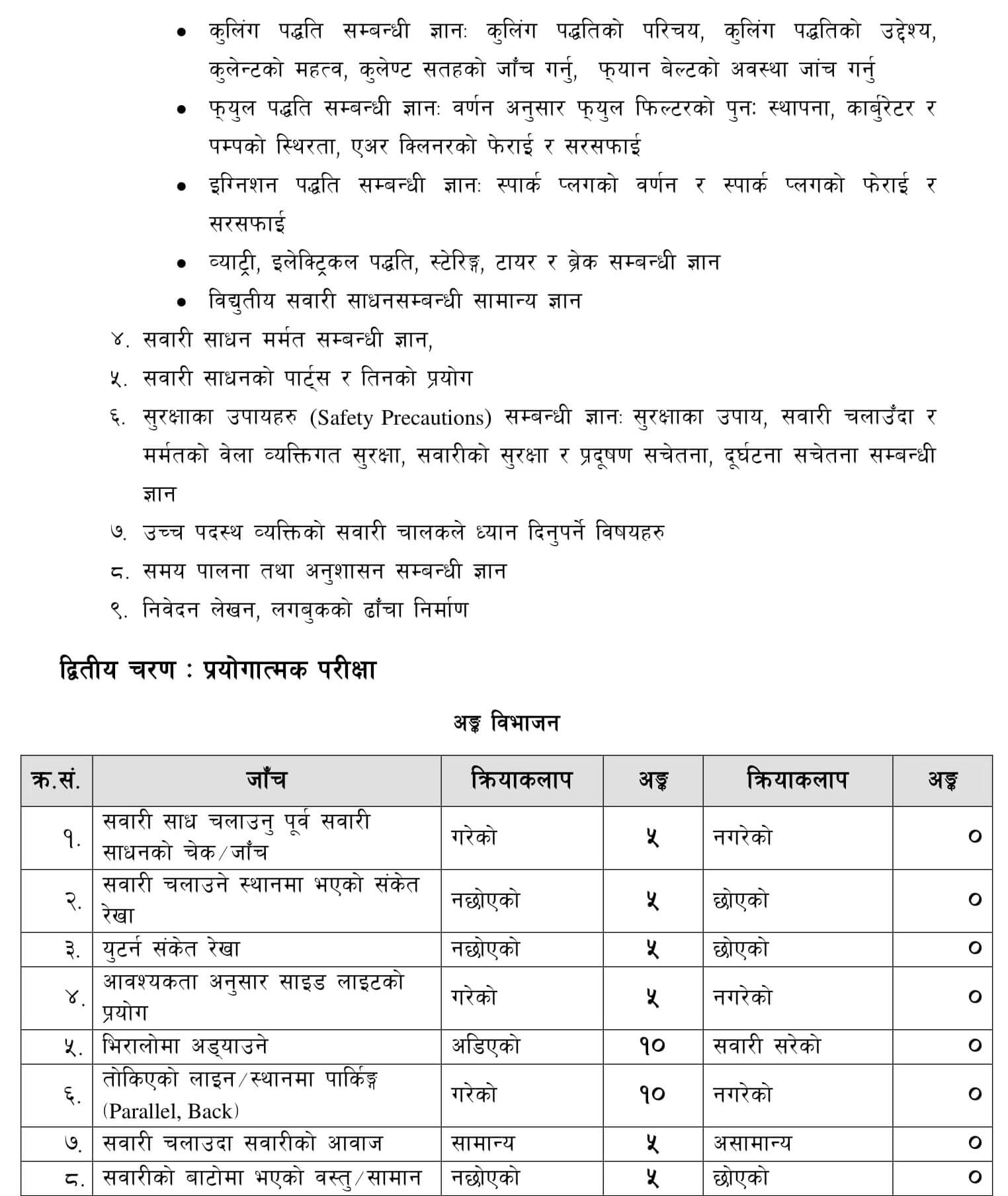 Syllabus of Nepal Rastra Bank Driver
