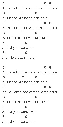 Apuse -  Lirik Lagu daerah Papua ( KORD GITAR )