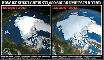 how ice sheet grew