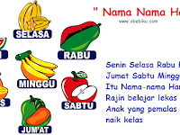 Lirik Lagu Anak Anak - Nama Nama Hari