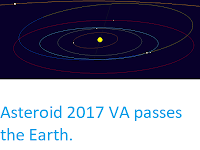 http://sciencythoughts.blogspot.co.uk/2017/11/asteroid-2017-va-passes-earth.html