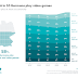 Game demographics in Germany