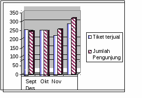 Contoh Soal Simpulan Isi Grafik - Contoh KR