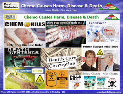 Chemo Causes Harm, Disease & Death