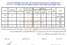 مواصفات الورقة الامتحانية الجديدة فى الرياضيات للصف الثالث الابتدائى الترم الاول 2018