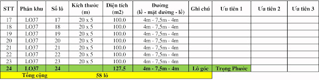 sunriver city giai doan 3